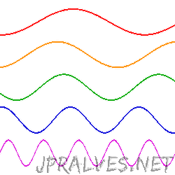 Frequency