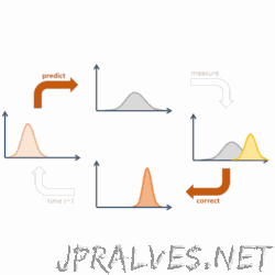 Kalman Filter