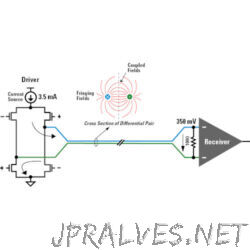 LVDS