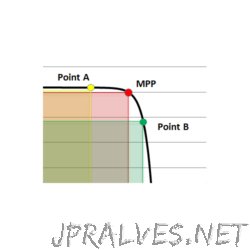 MPPT