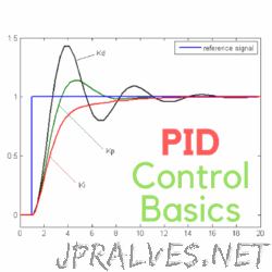 PID