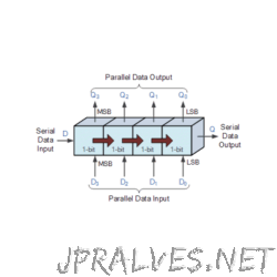 Shift Register