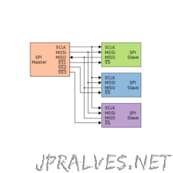 SPI