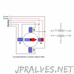 Unipolar Motor