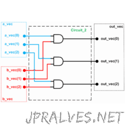 Verilog