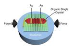 Improving transistors that drive flexible electronics