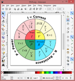 Inkscape - A powerful, free design tool