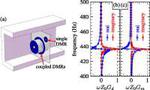 Subwavelength total acoustic absorption with degenerate resonators