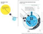 Nobel Prize in Physics for 2015 - Discovery of neutrino oscillations, showing that neutrinos have mass