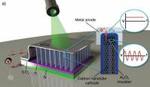 First Optical Rectenna Converts Light to DC Current