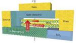 New flat transistor defies theoretical limit