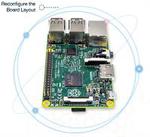 Raspberry Pi Customization Service