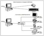 Protecting the Universal Serial Bus from Over Voltage and Overcurrent Threats