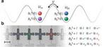 Simulating fermionic particles with superconducting quantum hardware