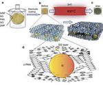 Waterloo researchers create technology to produce lighter, long-lasting batteries from silicon