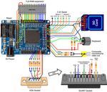 Building a MultiComp-based Z80