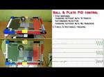 Ball and Plate Arduino PID Control