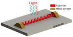 Curly Nanowires Catch More Light to Power Nanoscale Electronic Circuits