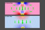 How to make electrons behave like a liquid