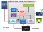 Arduino based MPPT solar charge controller