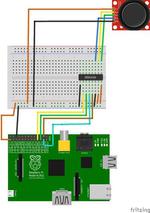 Analog Thumbstick and the Raspberry Pi