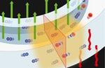 Physicists at Royal Holloway solve thermoelectric ‘paradox’ in superconductors