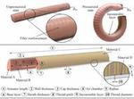 Multi-material fluidic actuators