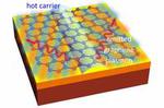 Researchers discover new way to turn electricity into light, using graphene
