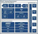 Cypress Introduces New Programmable Analog SoCs for Embedded IoT Applications with Multiple Sensors