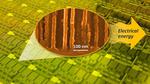 Micro-supercapacitor fits inside IoT chips