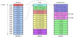 MicroFAT: A File System for Microcontrollers