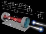 Quantum processor for single photons