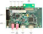 Microsemi Announces Imaging/Video Solution Providing a Secure, Reliable, Low Power Device for Imaging Applications