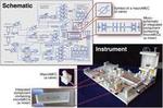 MECs: “Building Blocks” for Creating Biological and Chemical Instruments