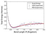Towards an exact (quantum) description of chemistry