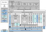 PSOC digital signals Demo
