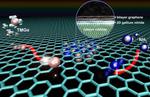 Graphene key to two-dimensional semiconductor with extraordinary properties