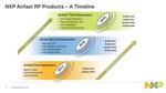 NXP Unveils Airfast 3 RF Power Transistors to Advance Cellular Infrastructure for Smart Cities