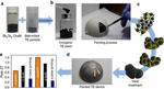 UNIST Engineers Thermoelectric Material in Paintable Liquid Form