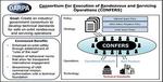 DARPA Creating Industry/Government Group for Safe Operation of Space Robotics