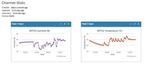 Raspberry Pi 2 IoT: Thingspeak & DHT22 Sensor