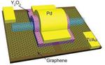 Researchers build carbon nanotube transistors that outperform those made with silicon