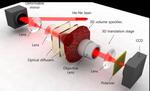 A New Approach to 3D Holographic Displays Greatly Improves the Image Quality
