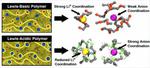 Researchers Flip Script for Li-Ion Electrolytes to Simulate Better Batteries
