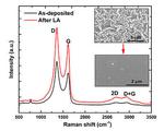 Beyond Graphene: Advances Make Reduced Graphene Oxide Electronics Feasible