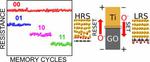 New ultrafast flexible and transparent memory devices could herald a new era of electronics