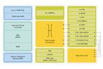 NXP Launches the World’s Smallest Single-chip SoC with Integrated Microcontroller for Drones, Robots, Power Tools, DC Fan and Healthcare Applications