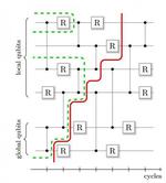Supercomputer Simulation Offers Peek at the Future of Quantum Computers