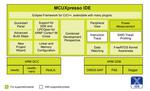 NXP Announces Complete Software Availability of MCUXpresso Integrated Development Environment (IDE) Allowing Design Flexibility Across LPC and Kinetis Microcontroller Portfolio