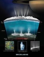 NASA Missions Provide New Insights into ‘Ocean Worlds’ in Our Solar System